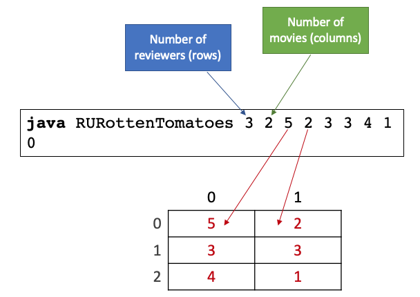 Introduction to Computer Science