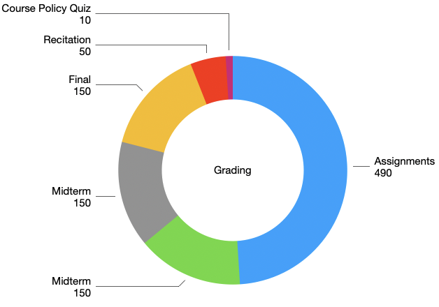 Grading Wheel