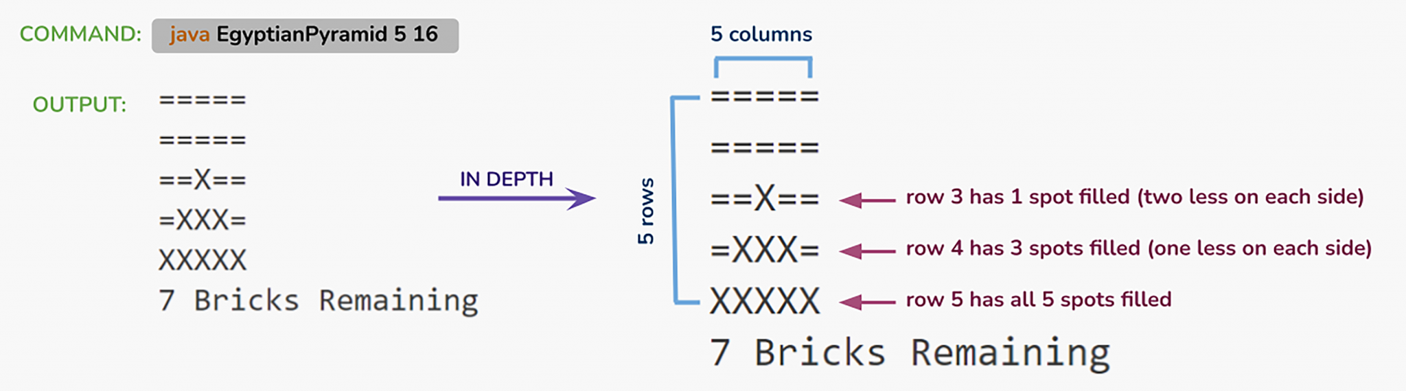 pyramids in python | learn computer coding, computer... Introduction to Computer Science